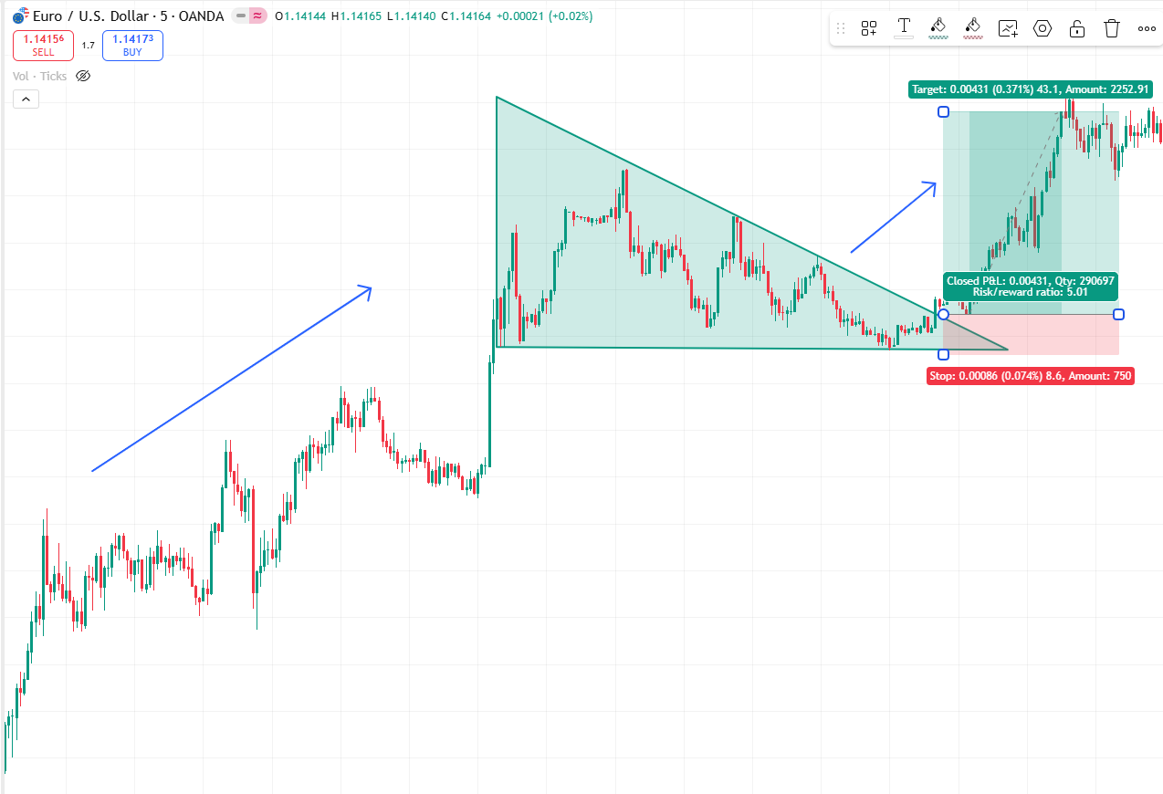 Flag pattern chart preview